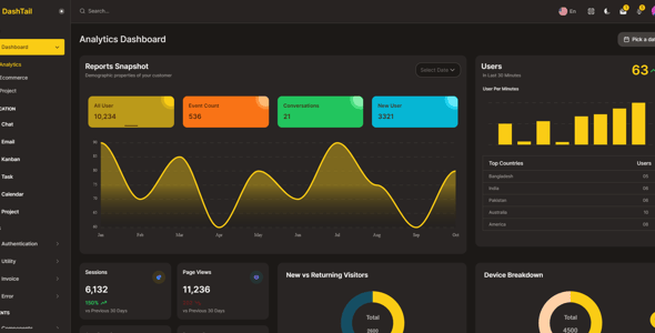 DashTail - Tailwind, React Next Admin Dashboard Template with shadcn-ui