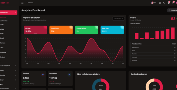 DashTail - Tailwind, React Next Admin Dashboard Template with shadcn-ui