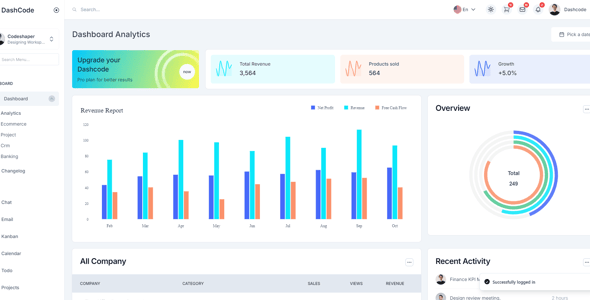 Dashcode Next – Tailwind & Next.js Admin Dashboard with shadcn UI (Typescript)